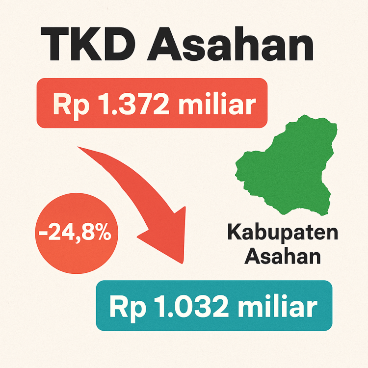 Efisiensi atau Krisis? Dampak Pemangkasan TKD terhadap Kabupaten Asahan