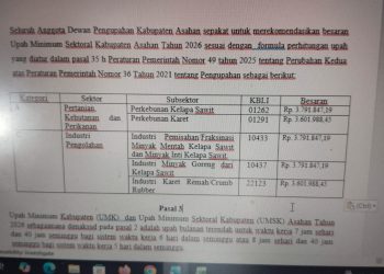 UMK Asahan 2026 Naik Jadi Rp.3.531.361, UMSK Sawit dan Karet Ikut Disesuaikan