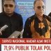 Survei Haidar Alwi Institute : Mayoritas Masyarakat Menolak Penempatan Polri Dibawah Kementerian