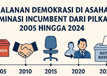 Mengukur Masa Depan Politik Asahan Tahun 2029