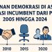 Mengukur Masa Depan Politik Asahan Tahun 2029