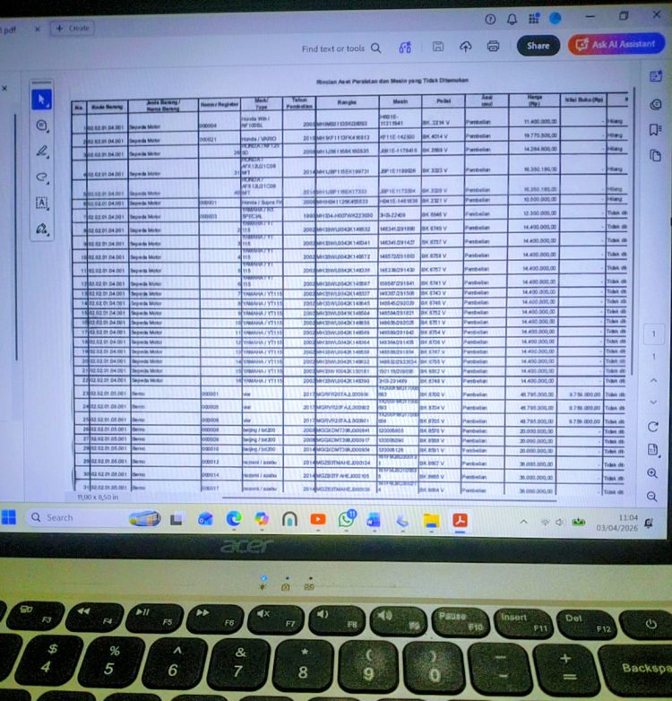 Audit BPK RI Tahun 2024 Terdapat 42 Aset Pemkab Asahan Tak Ditemukan, Nilai Kerugian Capai Rp1 Miliar