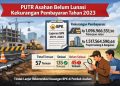 PUTR Asahan Belum Lunasi Kekurangan Pembayaran Pekerjaan Tahun 2023, Bagaimana dengan Temuan Tahun 2024?