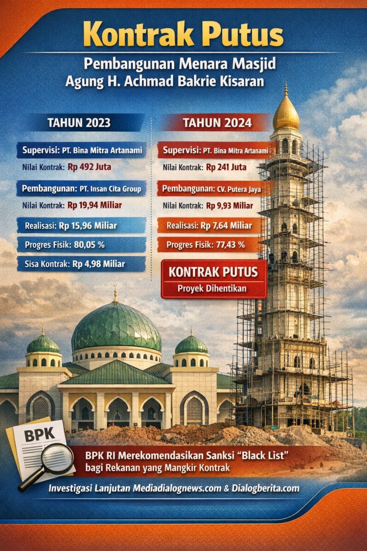 Pembangunan Menara Masjid Agung H. Achmad Bakrie Berlanjut, Putus Kontrak 2024 Jadi Evaluasi Serius