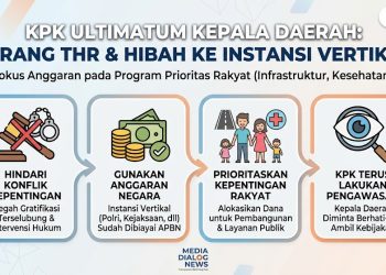 KPK Ultimatum Kepala Daerah: Larang Pemberian THR dan Hibah ke Instansi Vertikal