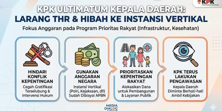 KPK Ultimatum Kepala Daerah: Larang Pemberian THR dan Hibah ke Instansi Vertikal
