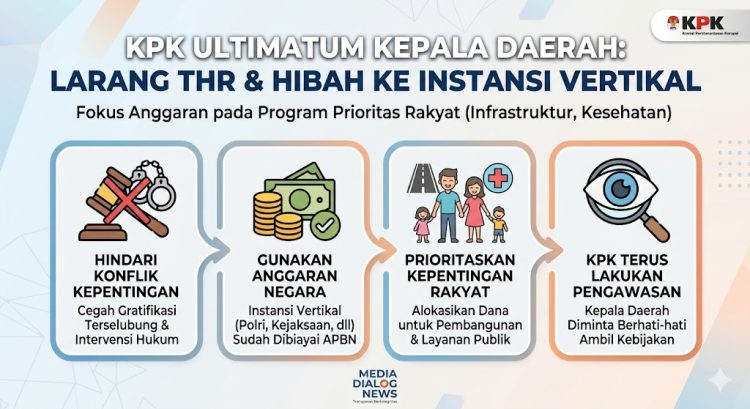 KPK Ultimatum Kepala Daerah: Larang Pemberian THR dan Hibah ke Instansi Vertikal
