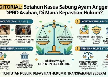 Editorial: Setahun Kasus Sabung Ayam Anggota DPRD Asahan, Di Mana Kepastian Hukum?