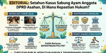Editorial: Setahun Kasus Sabung Ayam Anggota DPRD Asahan, Di Mana Kepastian Hukum?