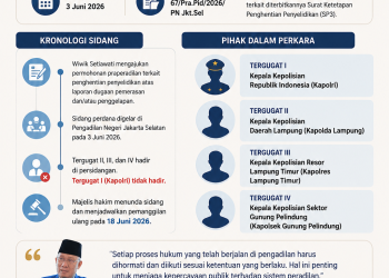 Kapolri Tidak Hadir dalam Sidang Perdana Praperadilan SP3, Pengadilan Jadwalkan Pemanggilan Ulang
