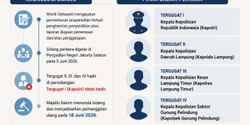Kapolri Tidak Hadir dalam Sidang Perdana Praperadilan SP3, Pengadilan Jadwalkan Pemanggilan Ulang